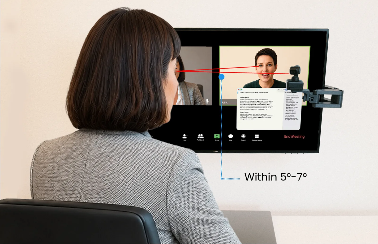 Gaze-angle diagram: with the camera at eye level, the clinician's line of sight to the client stays within 5–7°
